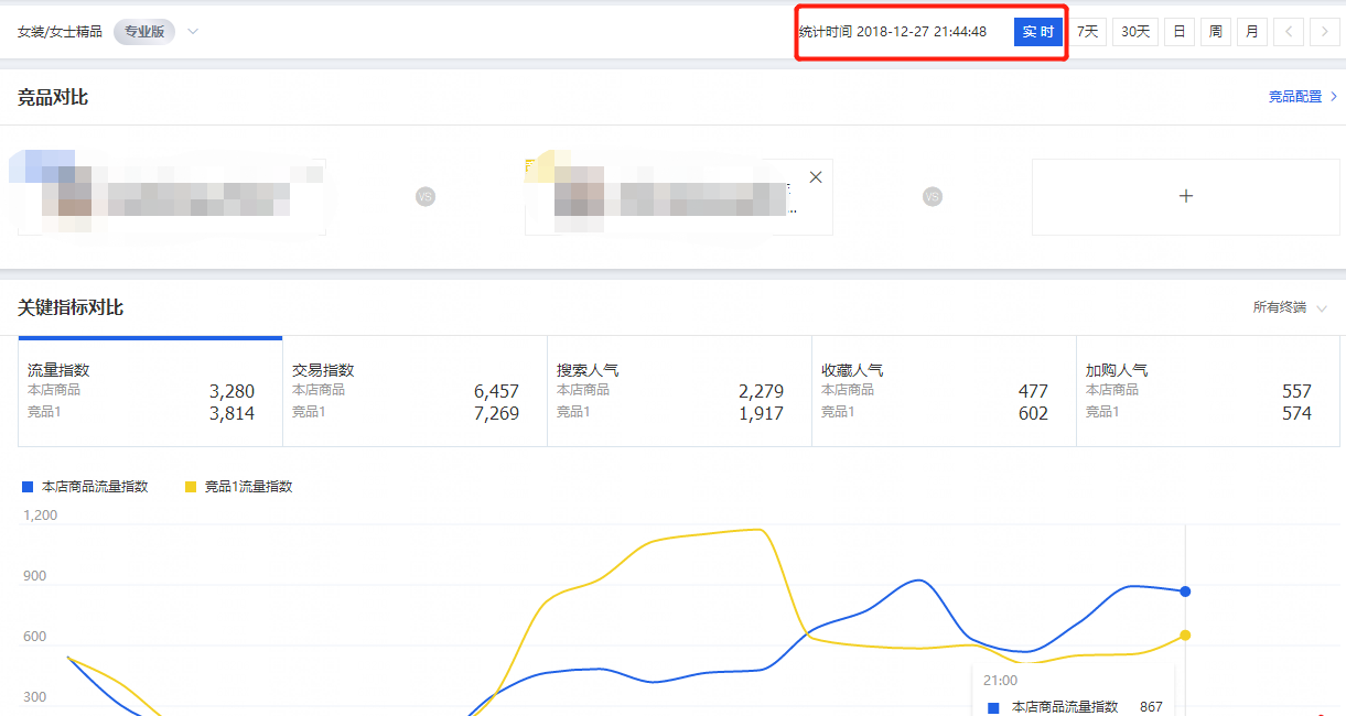 生意参谋插件有哪些怎么用(一文带你深入了解)