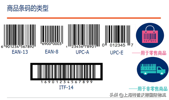 gtin码怎么查（关于商品条码你真的了解了吗？）