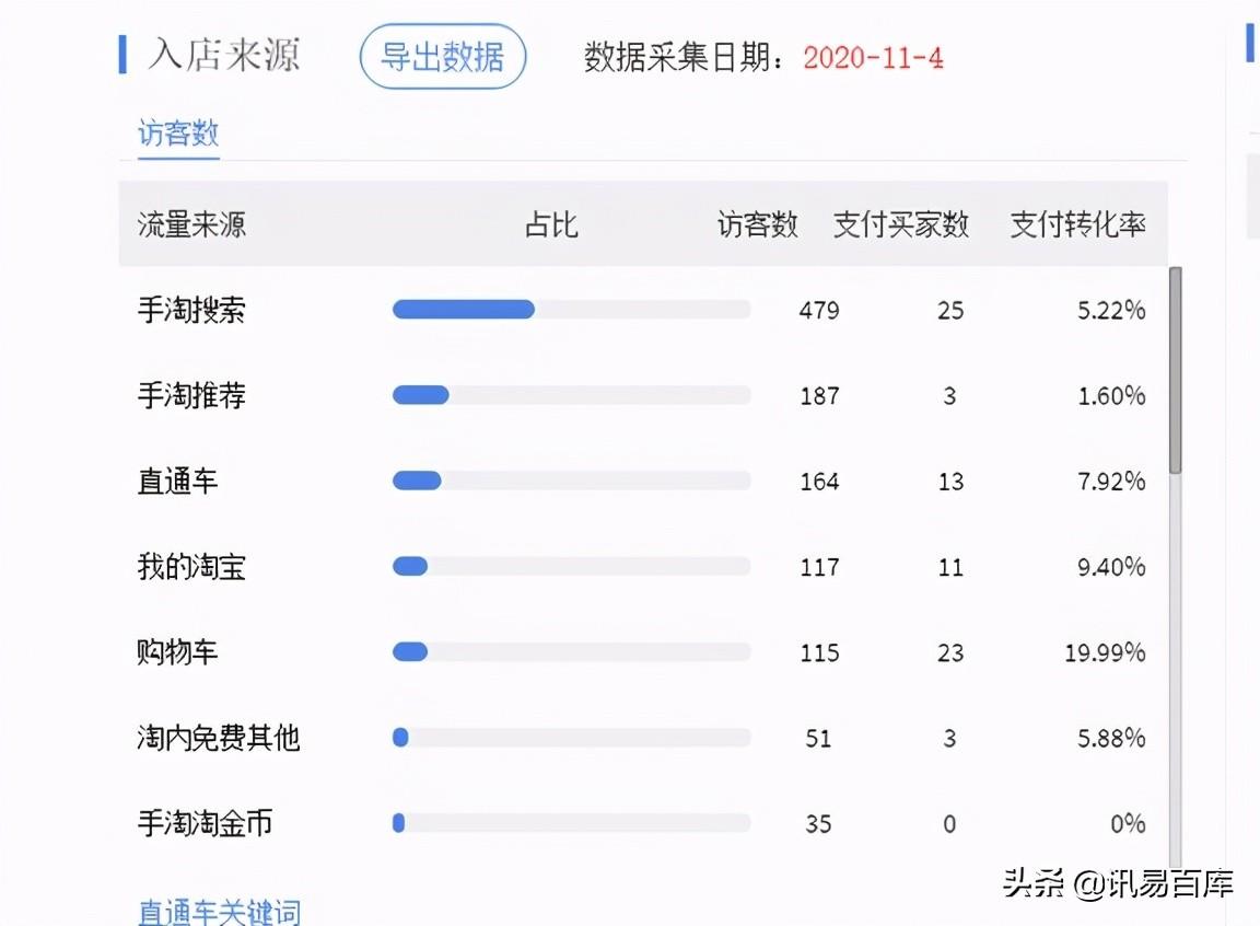 安全补单资源怎么用（这三步教你提升补单权重）