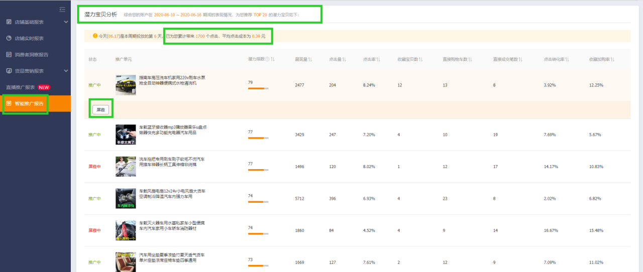 直通车托管效果怎么样（适合新手，全部代托管）