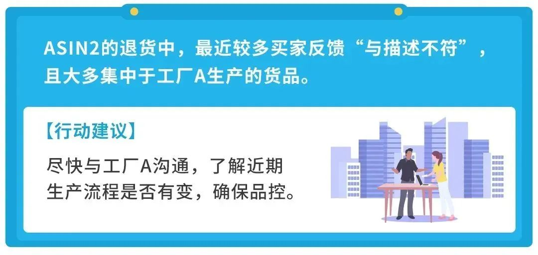 亚马逊退货率高怎么办（看这里，实战案例教你摆脱店铺困局）