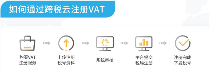 跨税云怎么样(你想了解的都在这里)