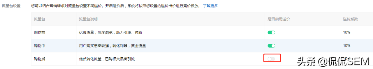 购物触点的展示位置在哪（3分钟带你明白购物触点资源位和快车的推荐位区别）
