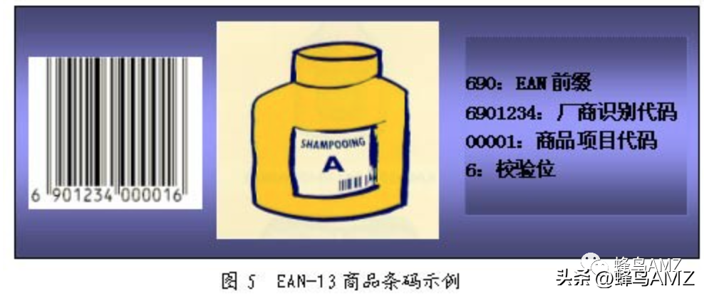 GTIN是什么意思(一篇文章带你理清)