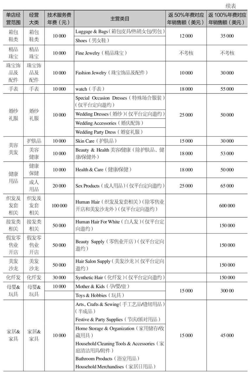 速卖通年费多少钱可以退吗（一篇文章带你了解收费标准）