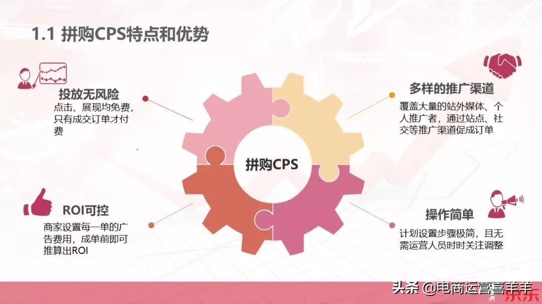京东cps是什么意思啊（如何用cps玩转电商）