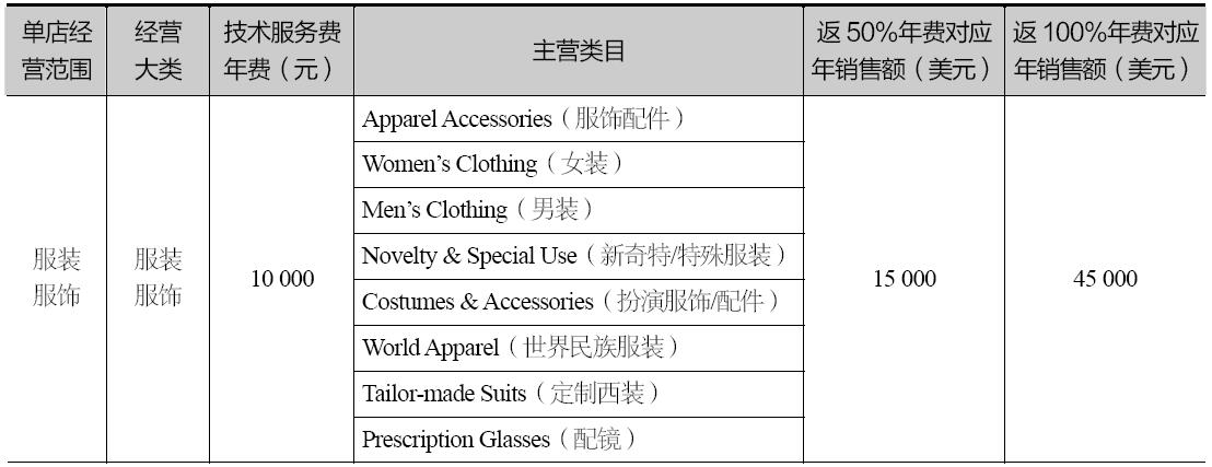 速卖通年费多少钱可以退吗（一篇文章带你了解收费标准）