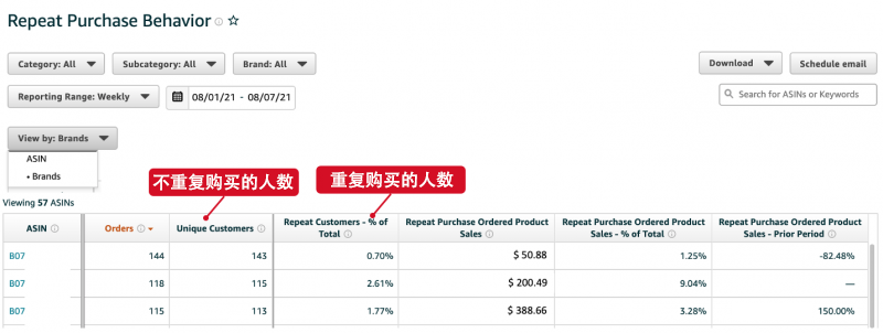 亚马逊aba数据在哪里看（运营老手也不能错过的7个方法）