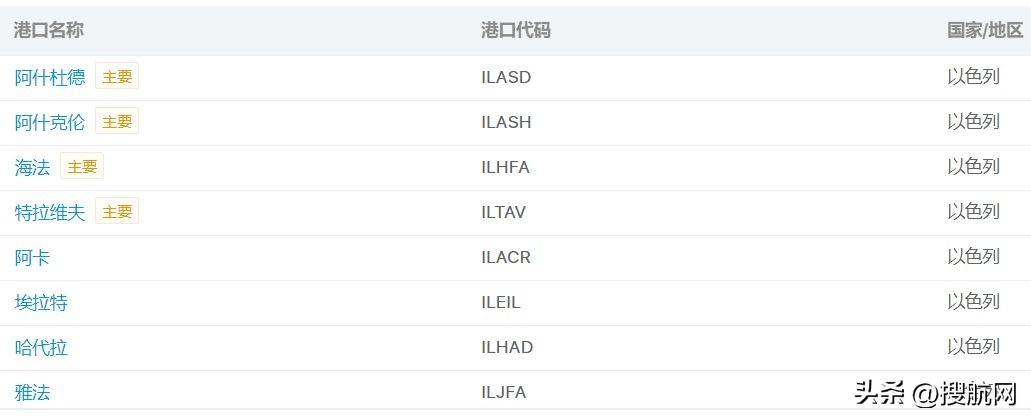zim船公司安全吗（威胁加剧，详解国际冲突对航运的影响）