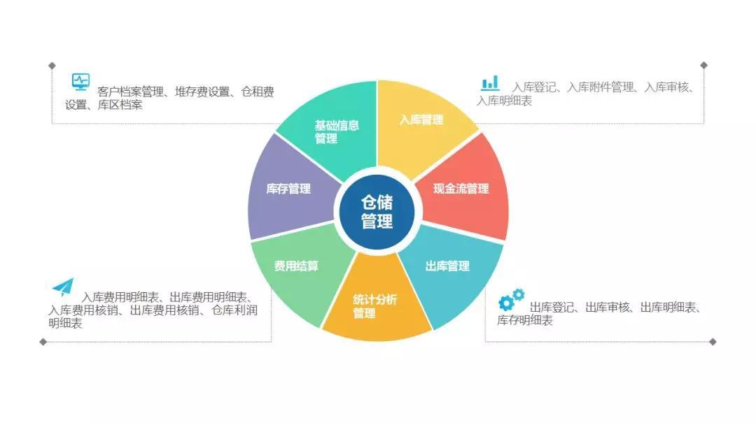 金科信运输管理系统怎么操作（如何合理使用系统来降低成本）