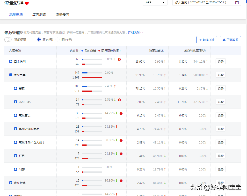 京东运营技巧干货(一文带新手小白学会打造爆款)