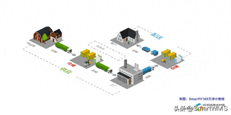 仓储供应链是什么（浅析仓储在供应链网络中的重要性）