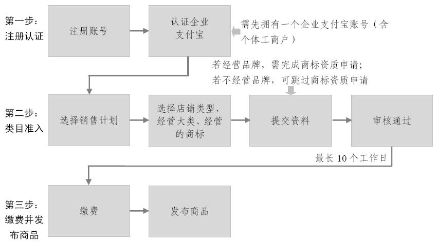 速卖通年费多少钱可以退吗（一篇文章带你了解收费标准）
