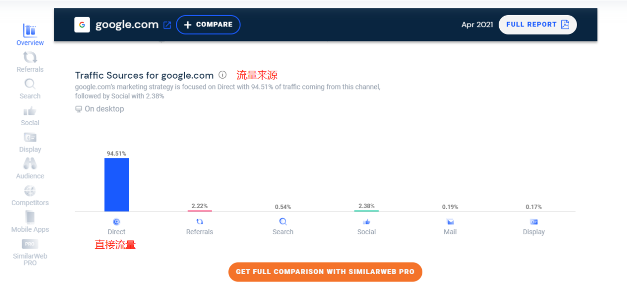 广告cpa是什么意思怎么求公式(不会分析数据,小白看这里就够了)
