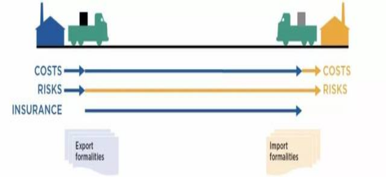 dat是什么意思(这些外贸术语你必须了解)