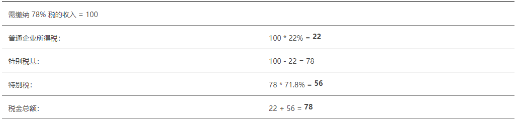 wht是什么税（国外投资者必备的全球税务知识）