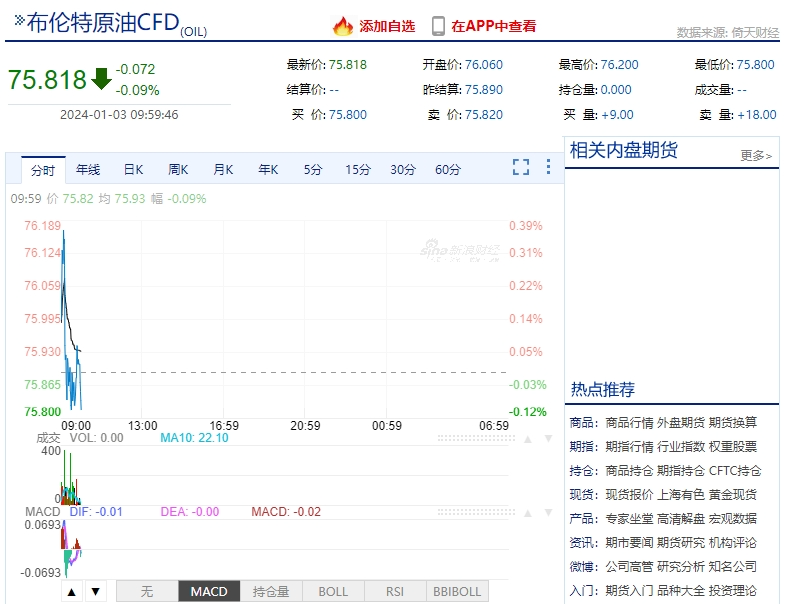 2024原油进口配额(成品油价格调整 汽柴油市场呈现分化格局)