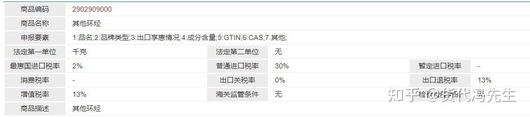 海关监管条件ab是什么意思(这边文章告诉你,你的货品是否需要商检)