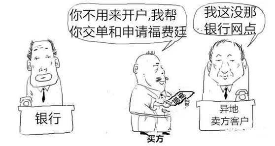 银行福费廷业务是什么意思(3分钟让你搞懂要为什么做国内信用证和福费廷)