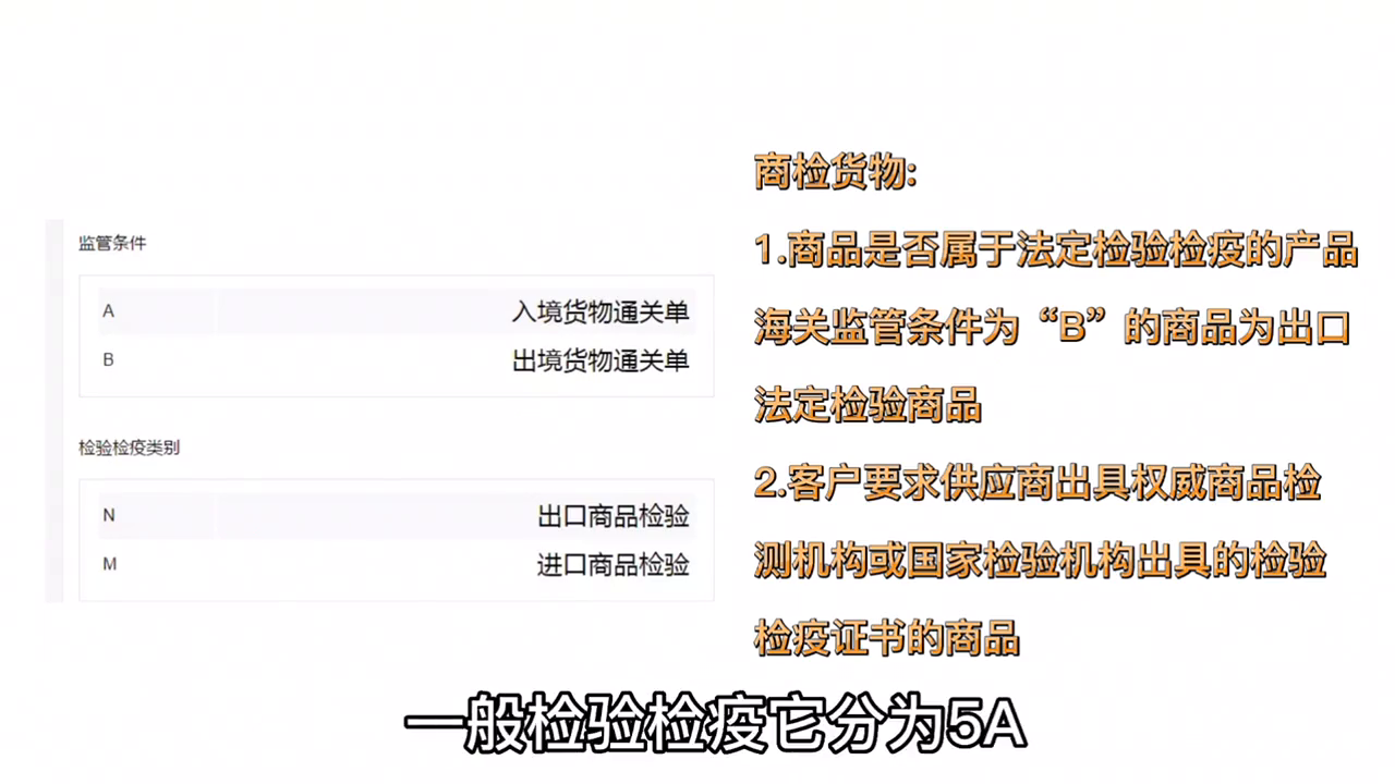 监管条件ab是什么意思（花一分钟带你了解海关查验）