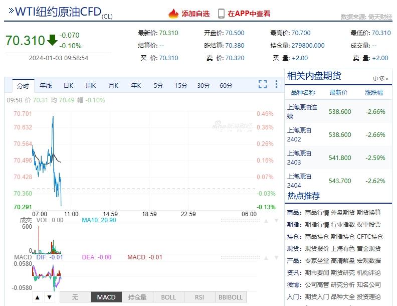 2024原油进口配额(成品油价格调整 汽柴油市场呈现分化格局)