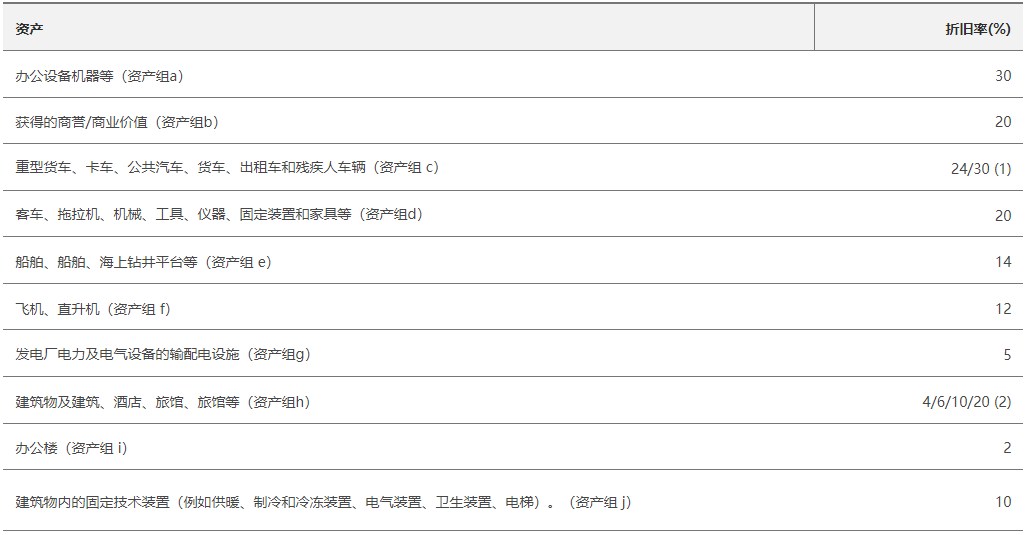 wht是什么税（国外投资者必备的全球税务知识）
