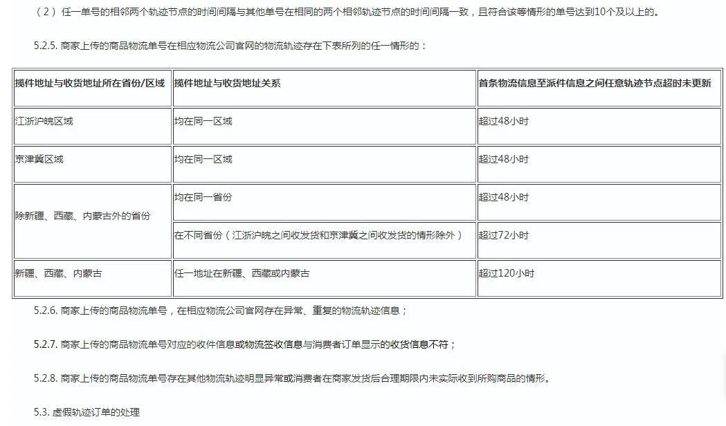 虚假轨迹违规资金限制多久(新规上线,稍不注意倾家荡产)