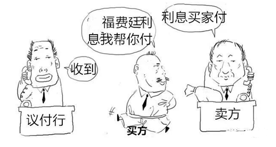 银行福费廷业务是什么意思(3分钟让你搞懂要为什么做国内信用证和福费廷)