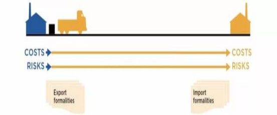 dat是什么意思(这些外贸术语你必须了解)
