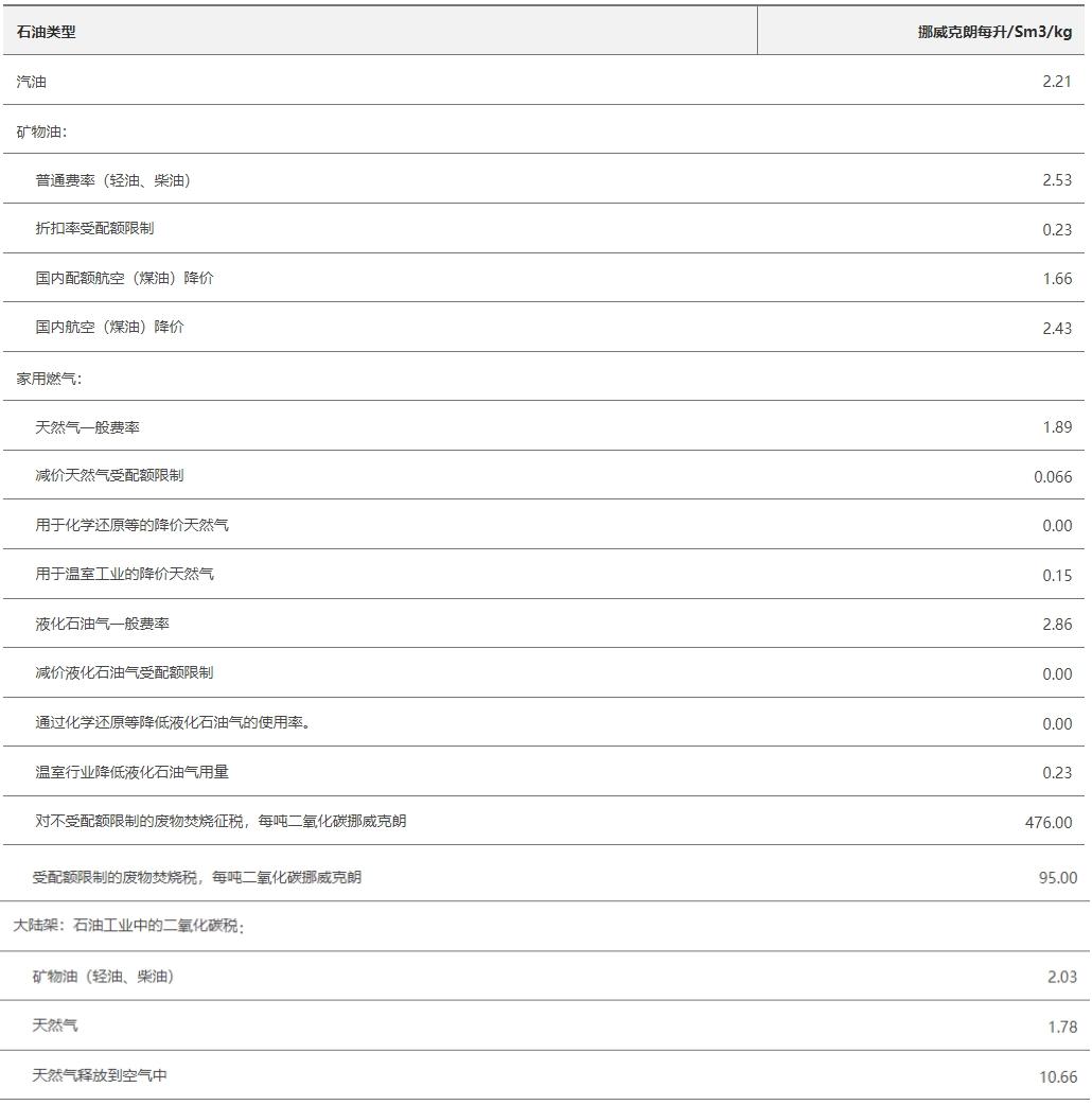 wht是什么税（国外投资者必备的全球税务知识）