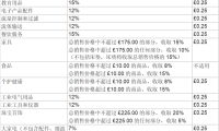 亚马逊卖家登陆入口官网在哪(全是干货,最全的账户注册指南和收取费用讲解)