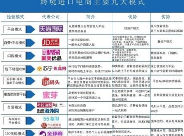 跨境电商运营是做什么的(1分钟了解跨境电商具体工作)