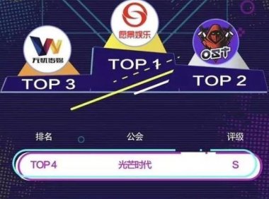 抖音公会排名前十（看完这篇文章教你如何选择靠谱工会）