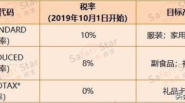 亚马逊不含税价目表怎么填写正确(教你如何设置正确商品价格)