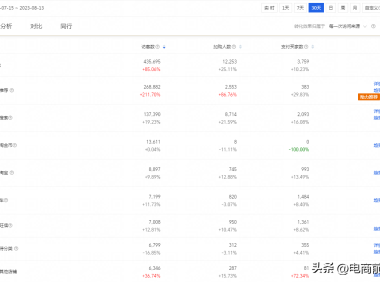 淘宝卖家经验分享(学会这些方法让你店铺流量大涨)