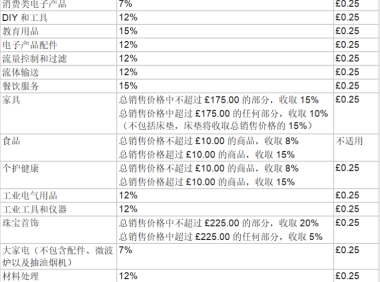 亚马逊卖家登陆入口官网在哪(全是干货,最全的账户注册指南和收取费用讲解)