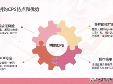 京东cps是什么意思啊(如何用cps玩转电商)