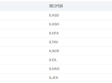 zim船公司安全吗（威胁加剧，详解国际冲突对航运的影响）