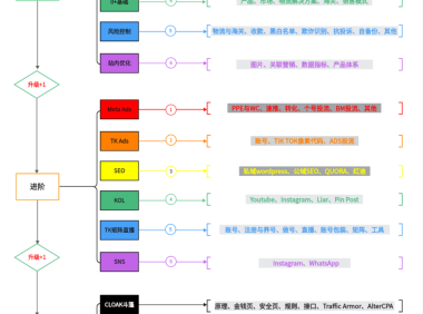 仿牌独立站,真的适合个人搞吗?