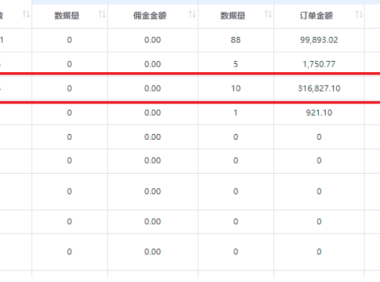 把事情做到简单，极致，专注做一件事，你肯定能赚到钱！