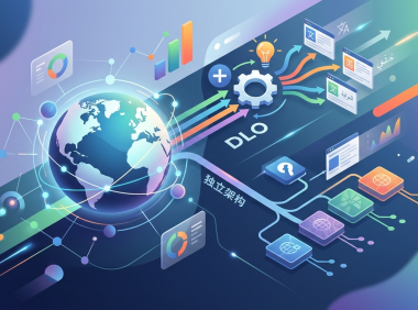 Facebook广告多语言系列投放全攻略：DLO动态优化与独立架构实操对比